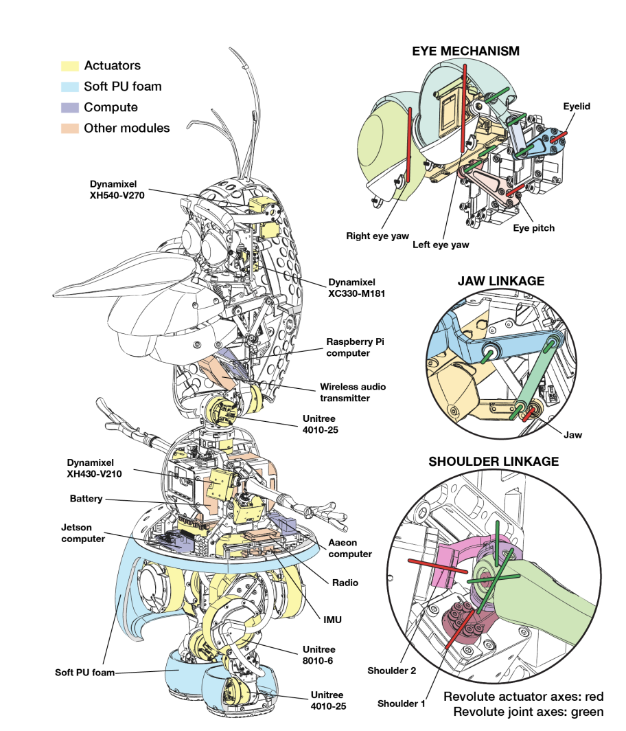 Olaf: More Than Just a Robot - contextual illustration