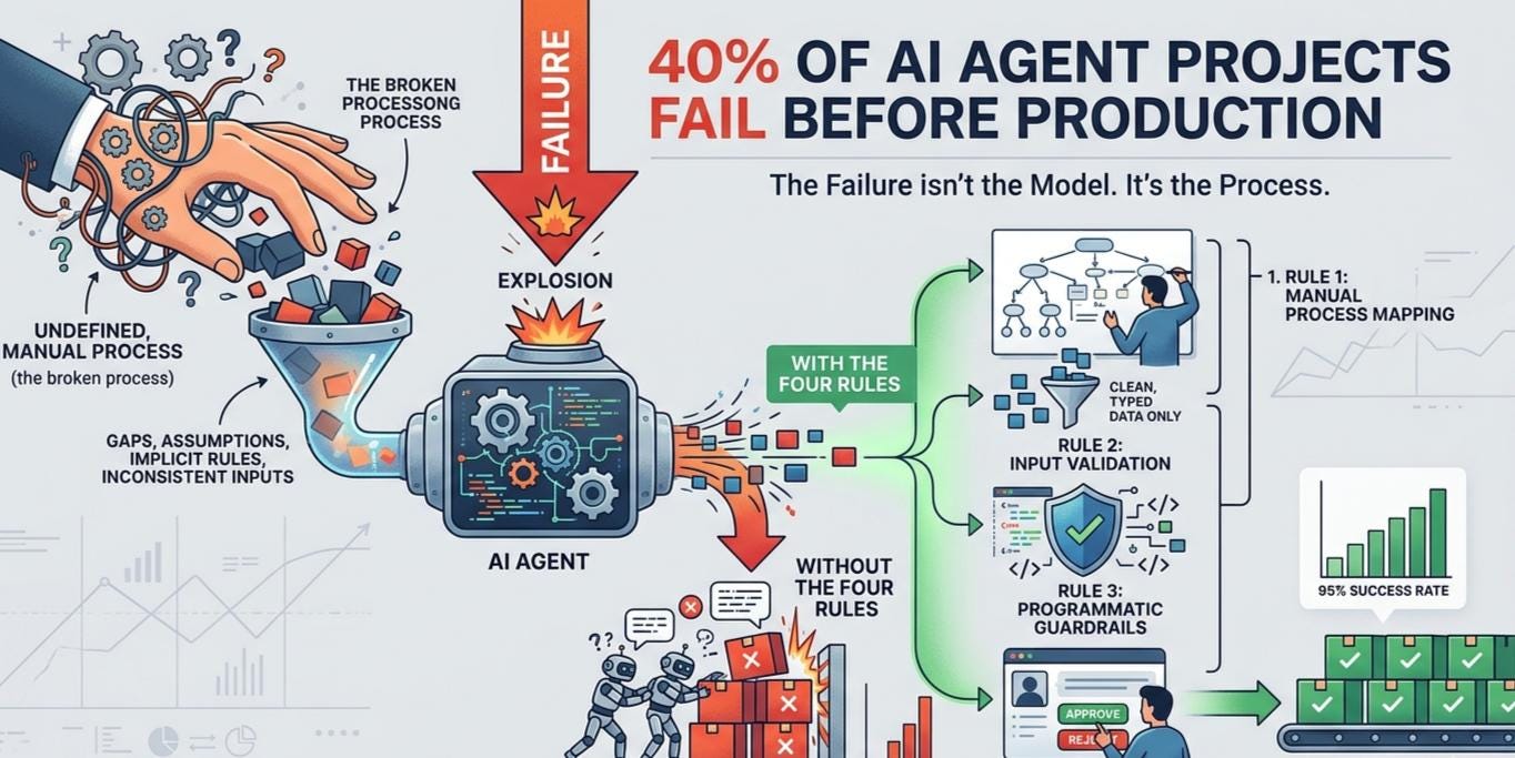 The 20 AI Agents: What They Do - visual representation