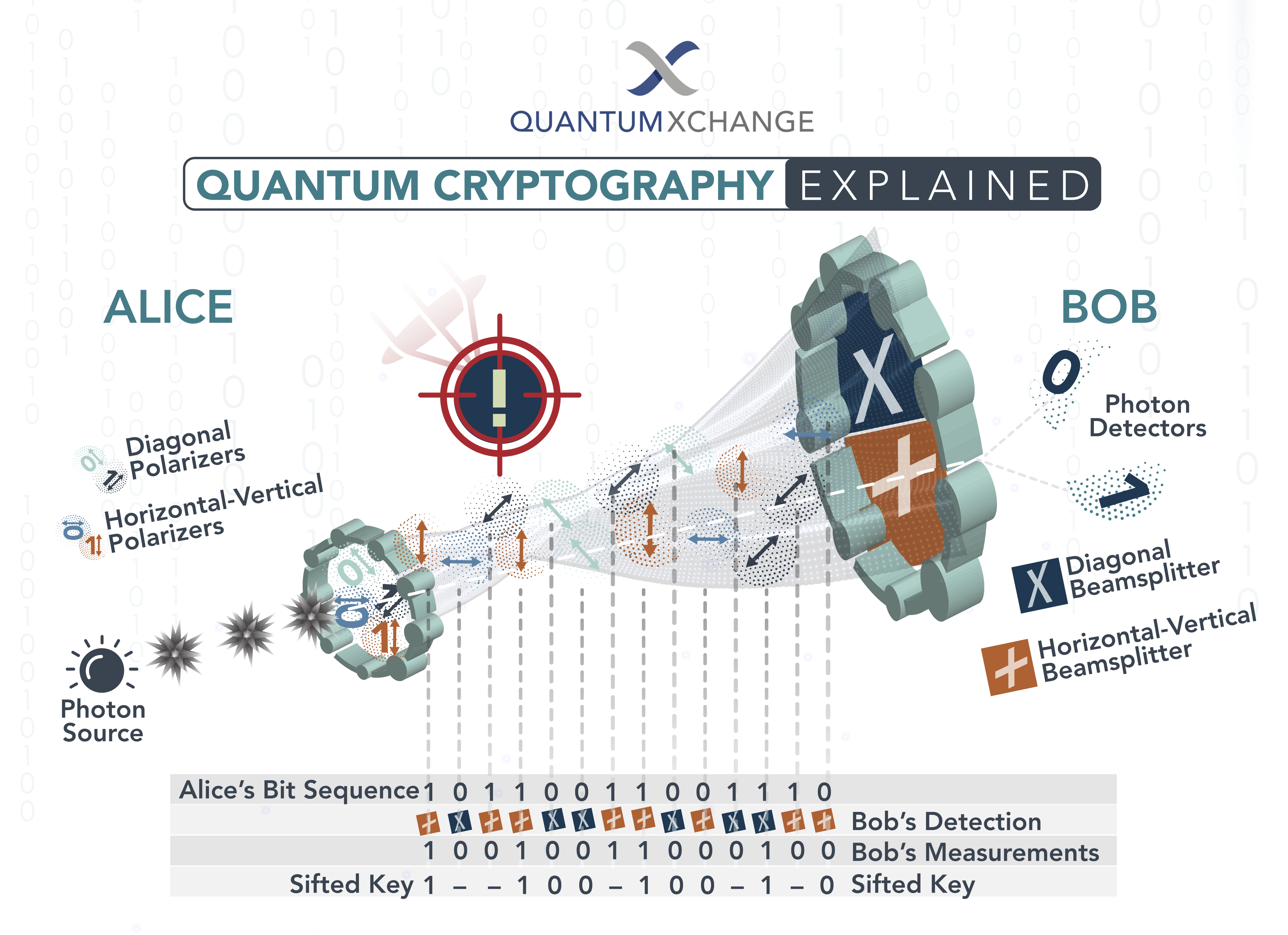 The Promise of Quantum Cryptography - contextual illustration