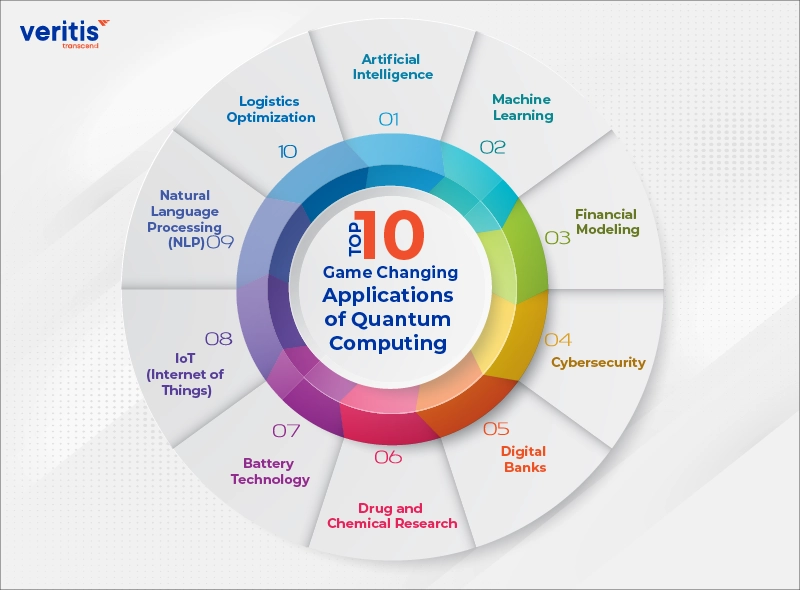 Quantum Technologies in Everyday Life - contextual illustration