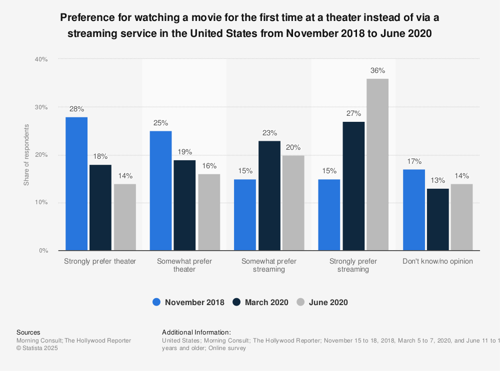 The Theater Count Problem: Why Wide Release Doesn't Mean High Demand - contextual illustration