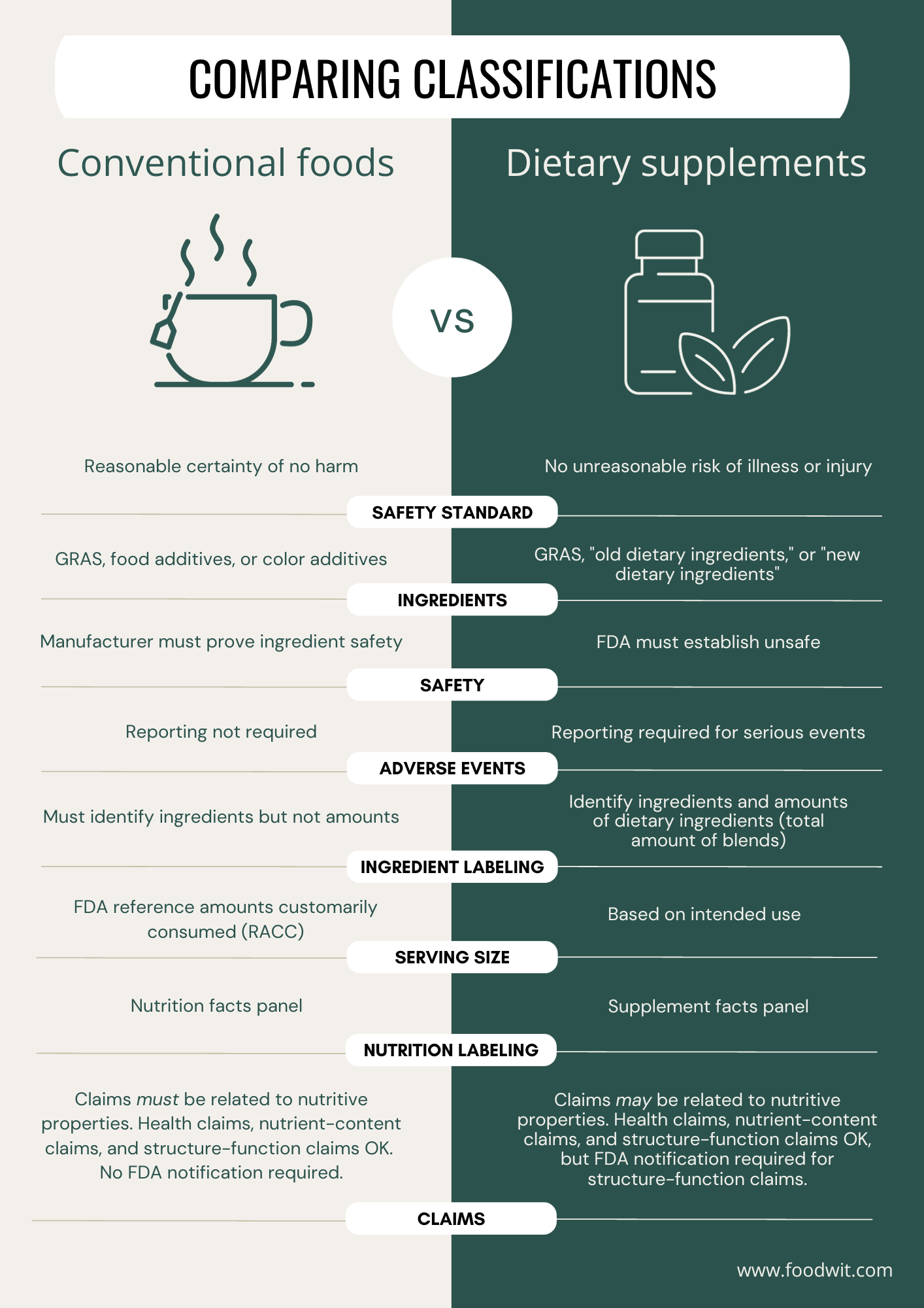 The Problem With Supplement Regulation (And Why It Matters) - visual representation