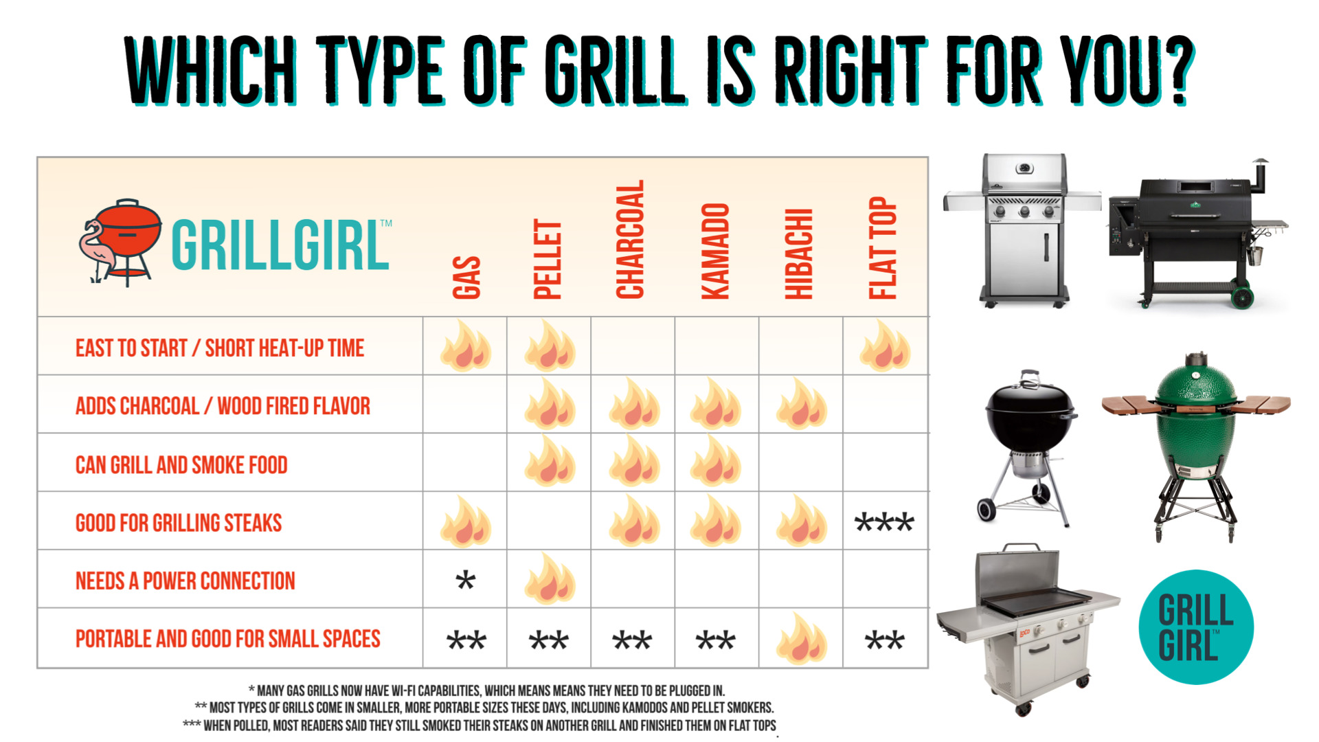 Types of Grills and Griddles - contextual illustration