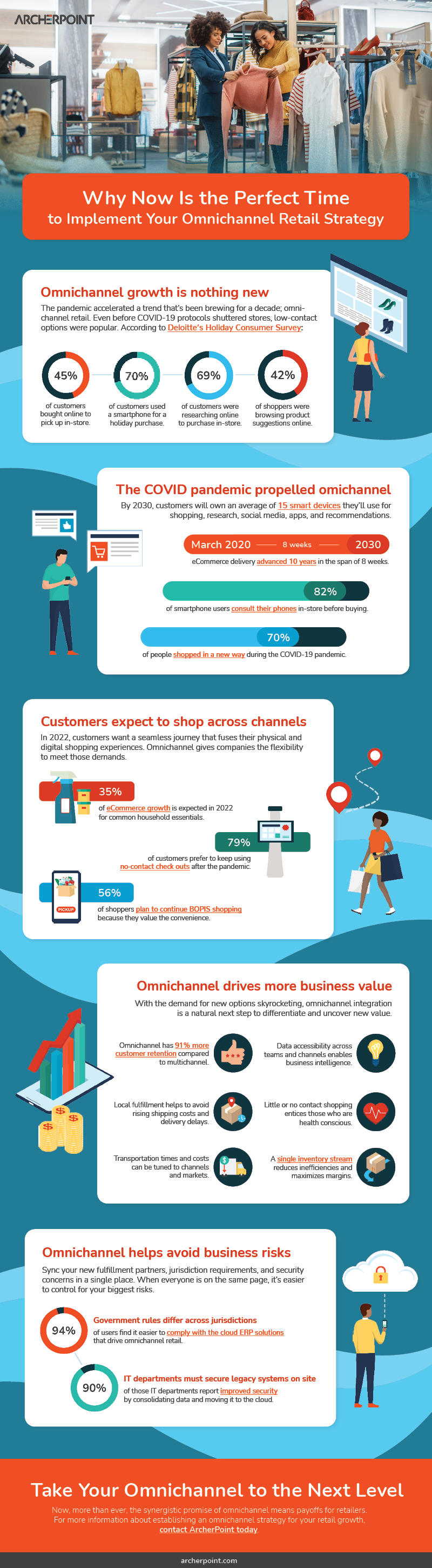 Future Trends in Memorial Day Tech Deals - visual representation