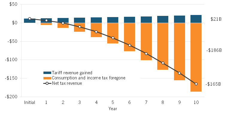 TL; DR - visual representation