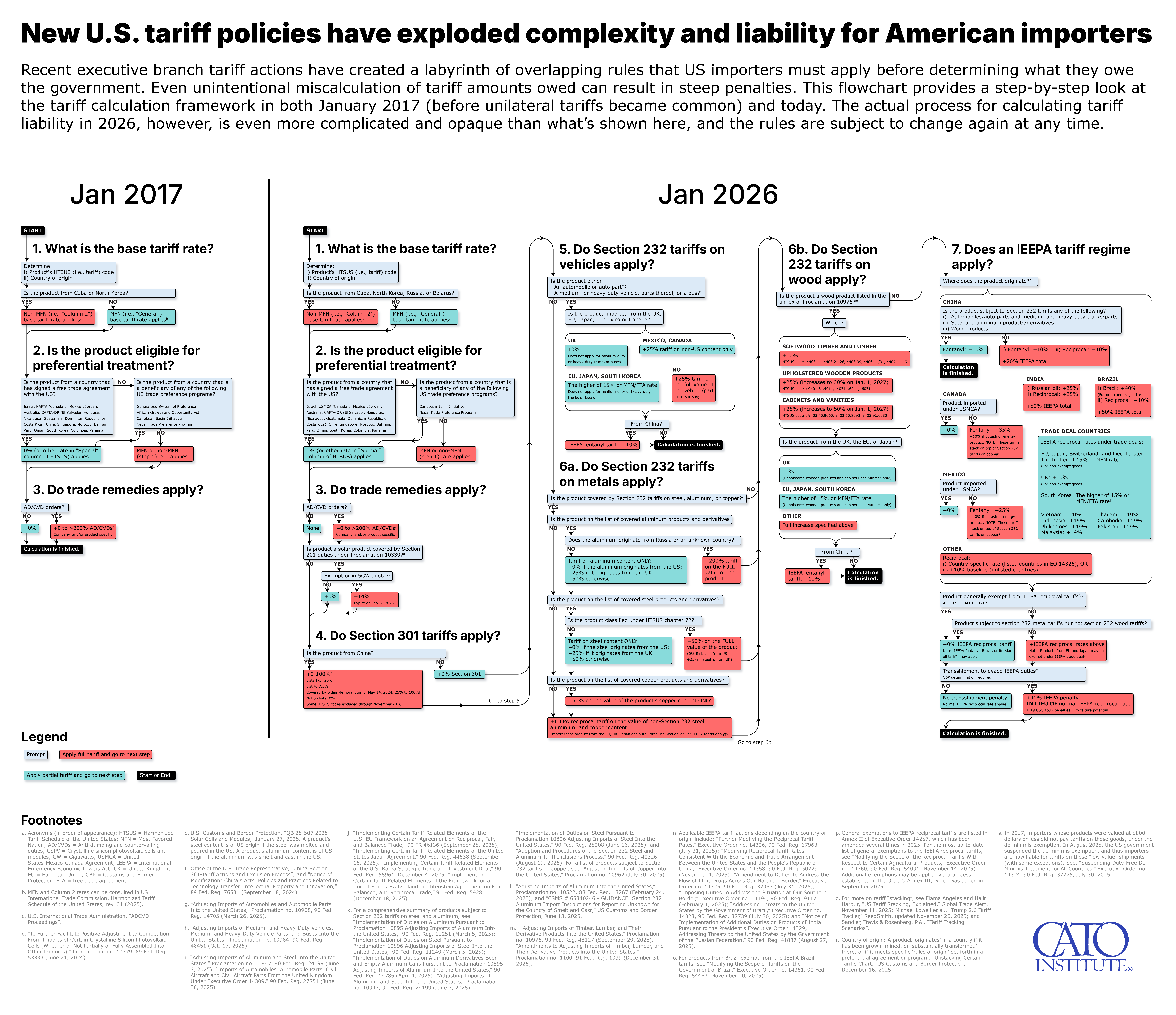 Understanding the US Memory Chip Tariff Threat - contextual illustration