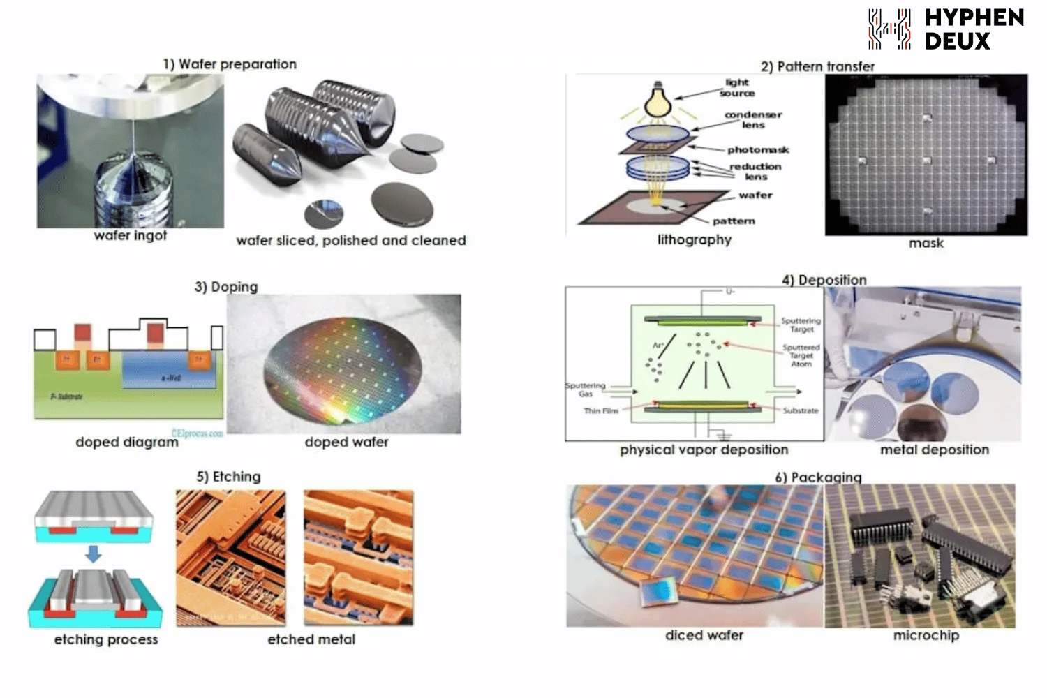 How Memory Chip Manufacturing Actually Works - contextual illustration