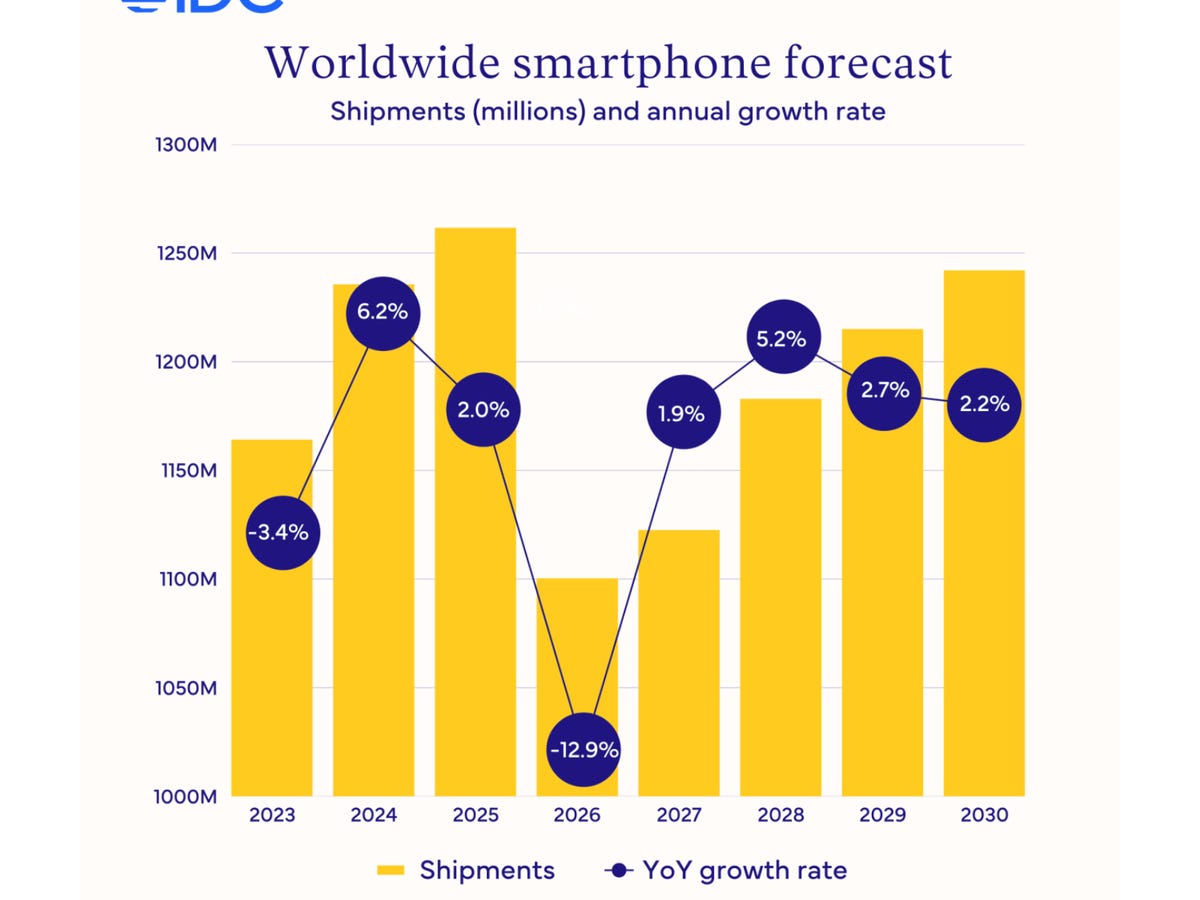 Introduction - visual representation
