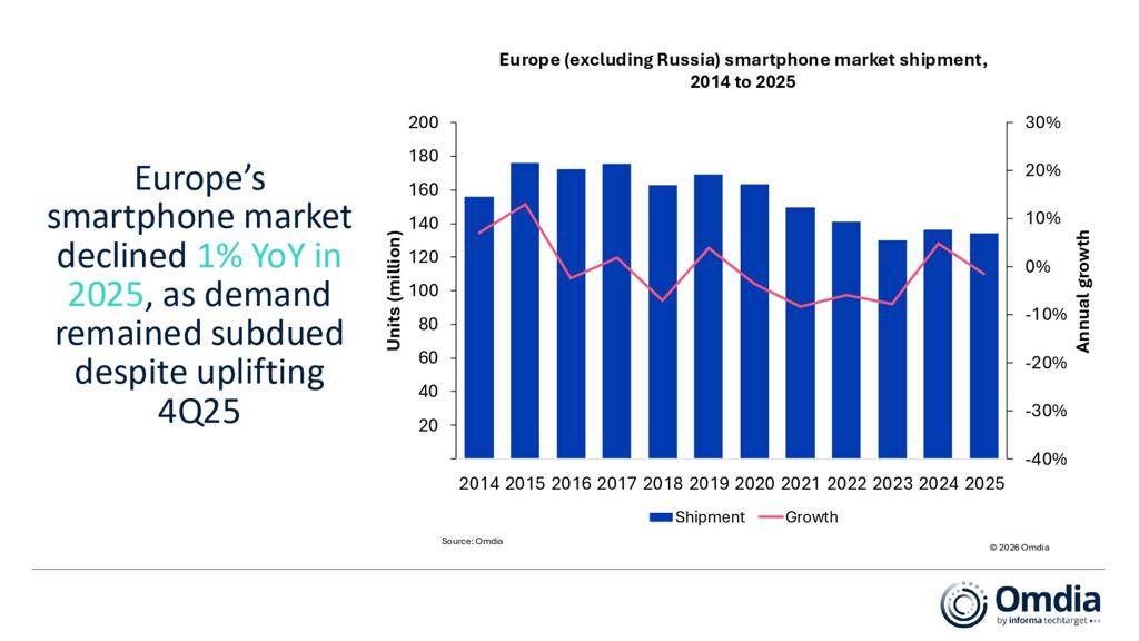 Understanding the Memory Shortage - visual representation