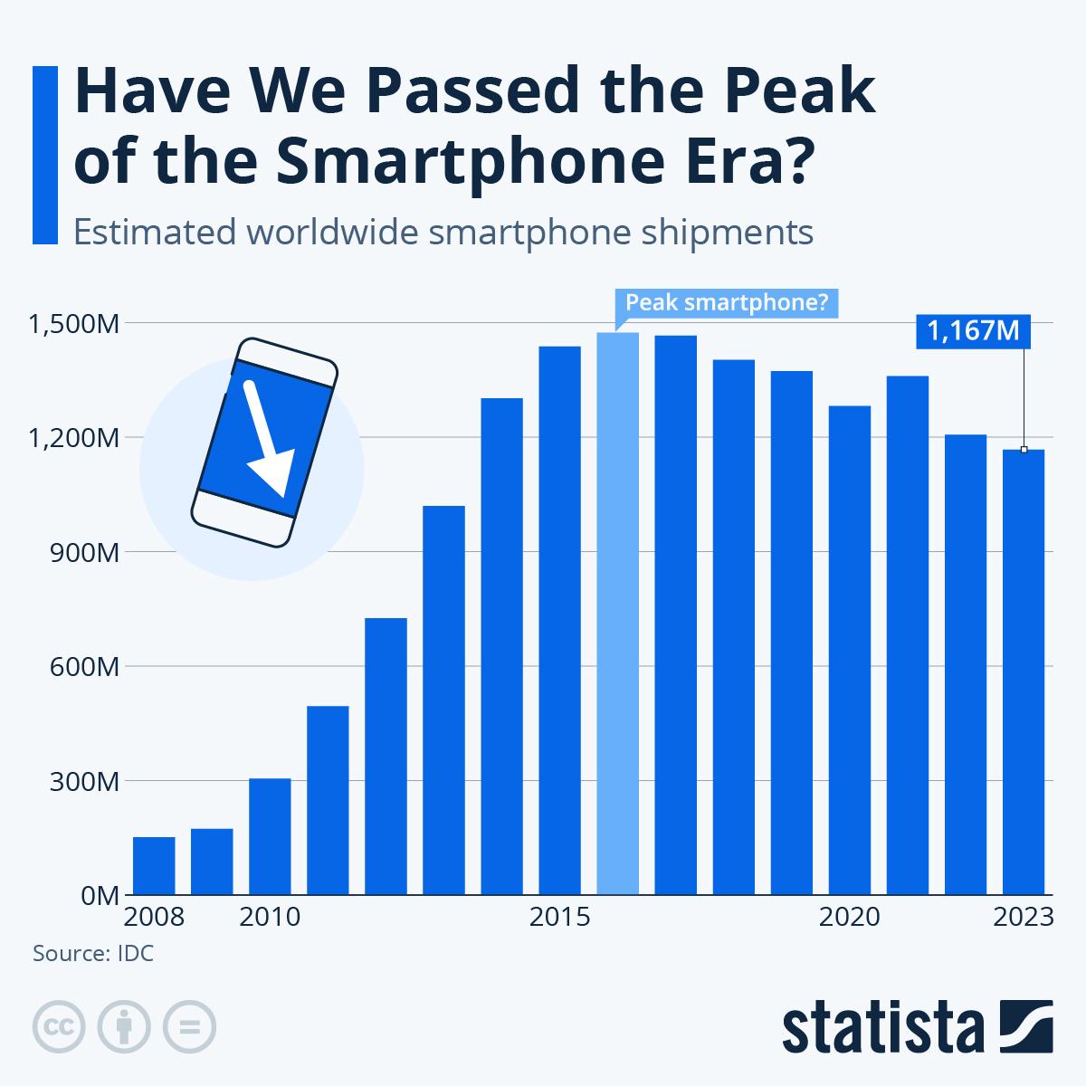 The Numbers Behind the Decline - visual representation