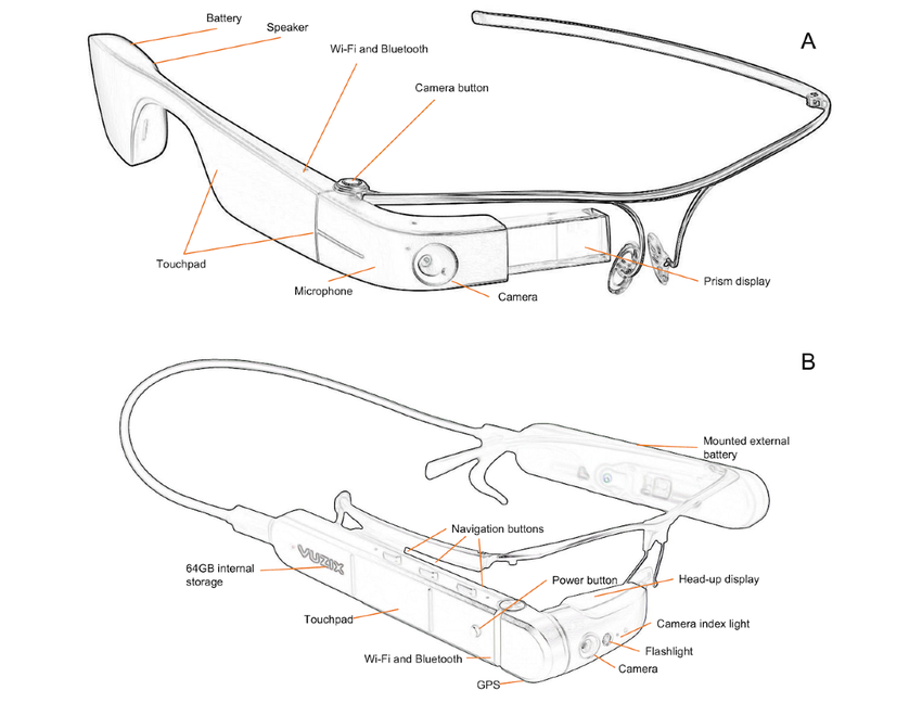 Understanding the Mentra Live: Core Hardware Architecture - contextual illustration
