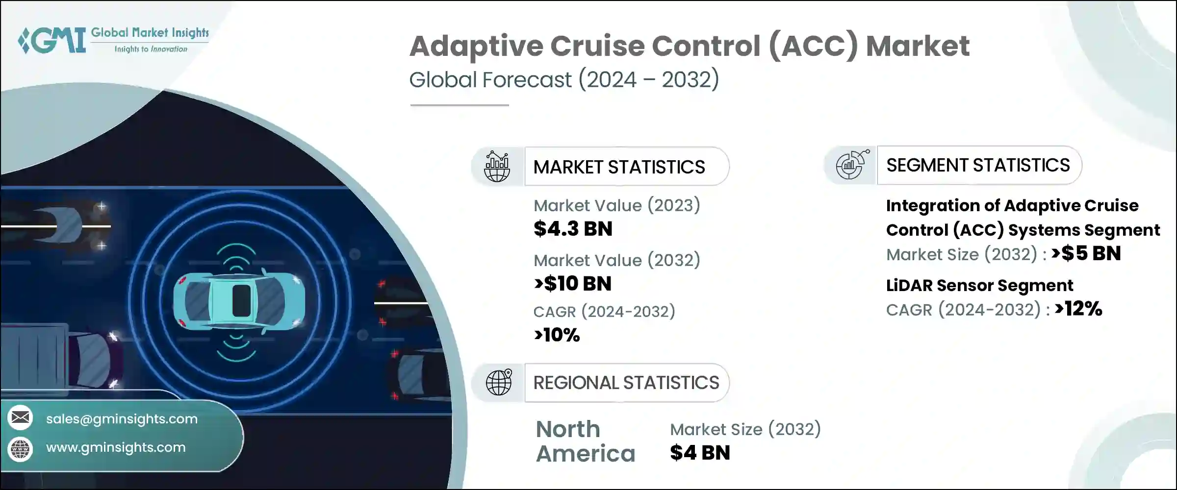 The Evolution of Adaptive Cruise Control: From Radar to AI - contextual illustration