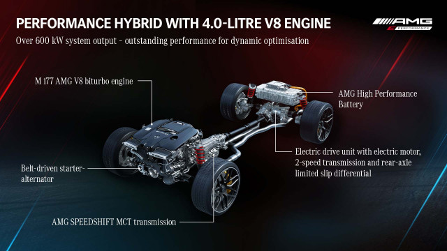 Engineering Excellence - visual representation