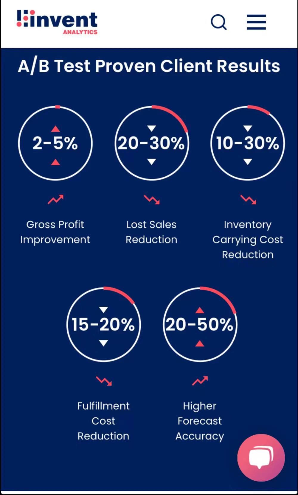 FAQ - visual representation