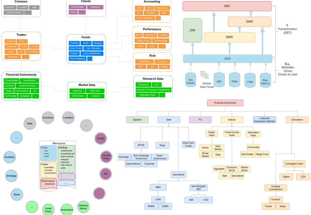 The Market Opportunity: Why Now? - visual representation