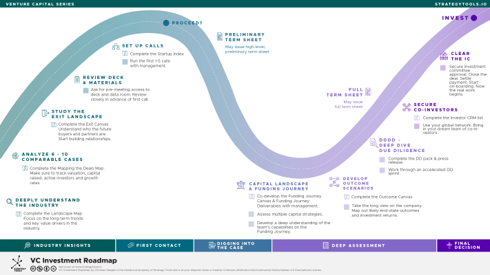 Why Focus on MBA-Deferred Founders? - visual representation