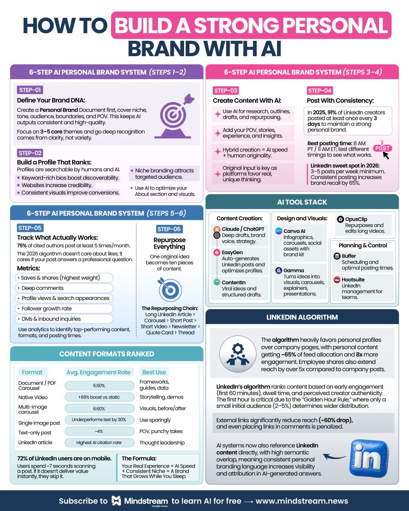 Case Studies: Success Stories - visual representation