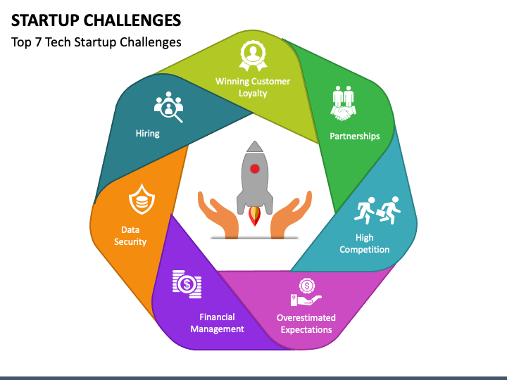 Challenges and Solutions - visual representation