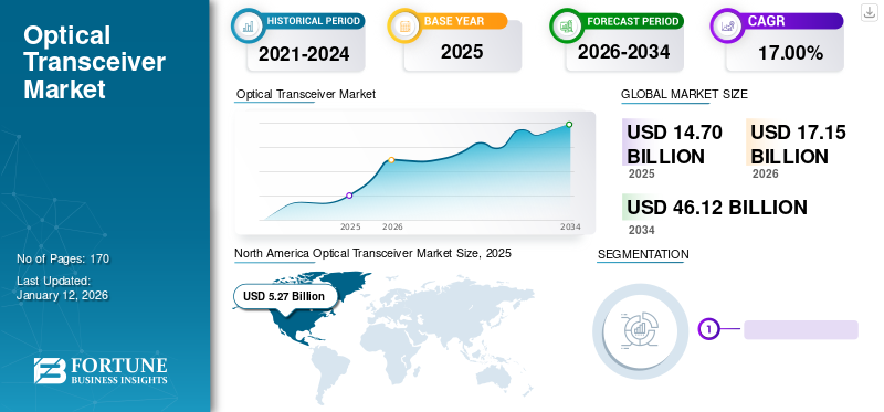 The Optical Transceiver Market: Massive, Hidden, Broken - contextual illustration