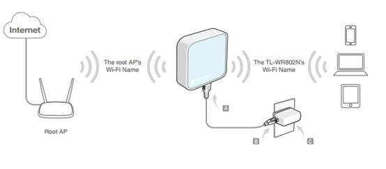 Setting Up a Wi-Fi Range Extender - contextual illustration
