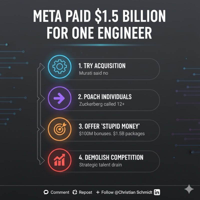 Understanding the Manus Acquisition: What Actually Happened - contextual illustration