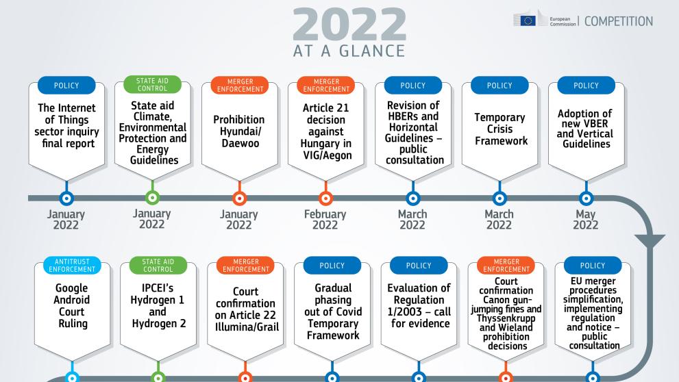 Understanding Antitrust Laws in the EU - contextual illustration