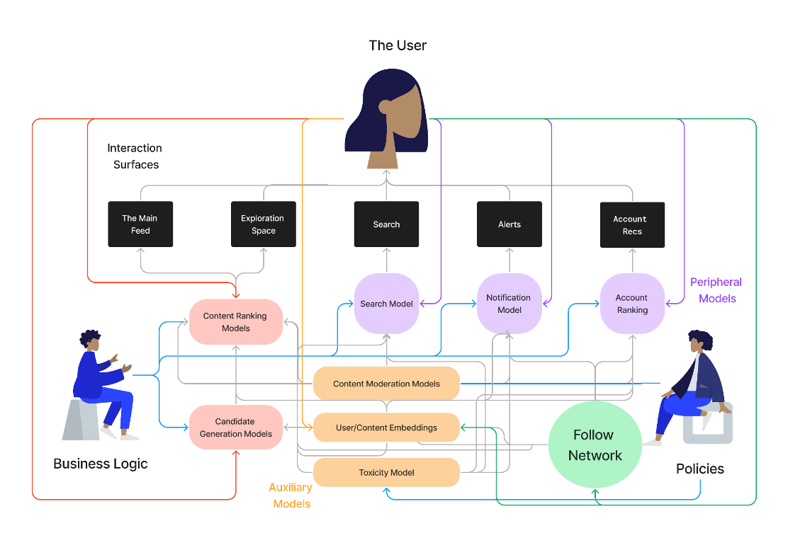 The Legal Framework: Why These Cases Are Different - visual representation