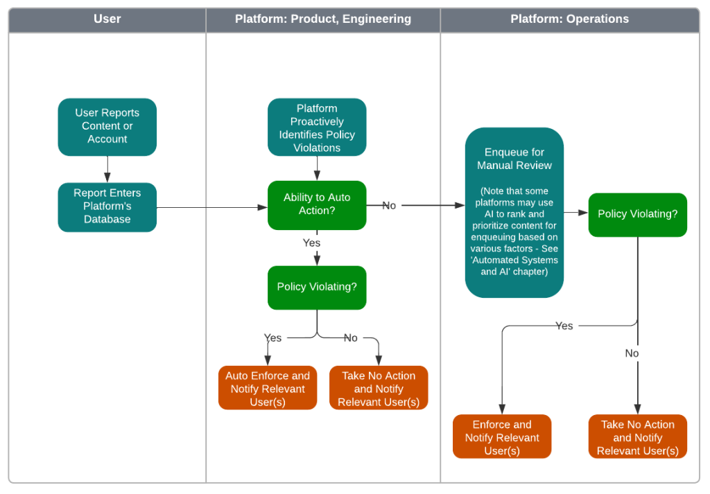Meta's Response: Vague Policies and Inconsistent Enforcement - contextual illustration