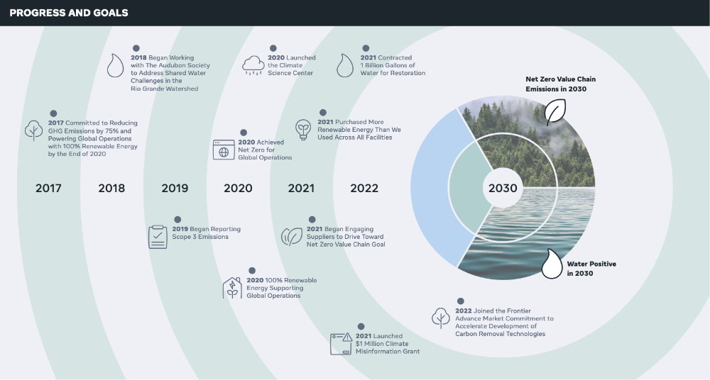 Integrating AI Across Devices - visual representation