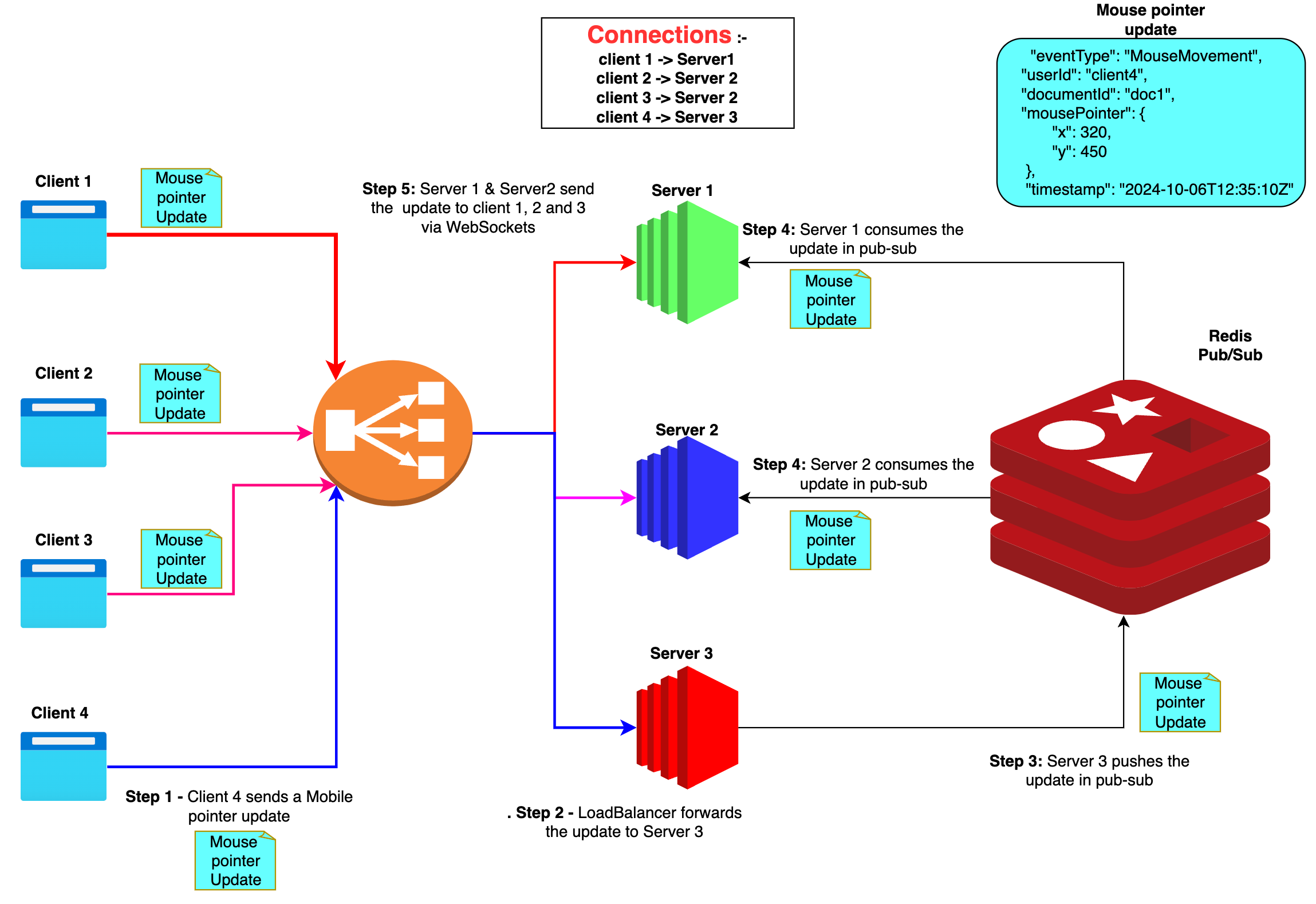 Practical Implementation Guides - contextual illustration
