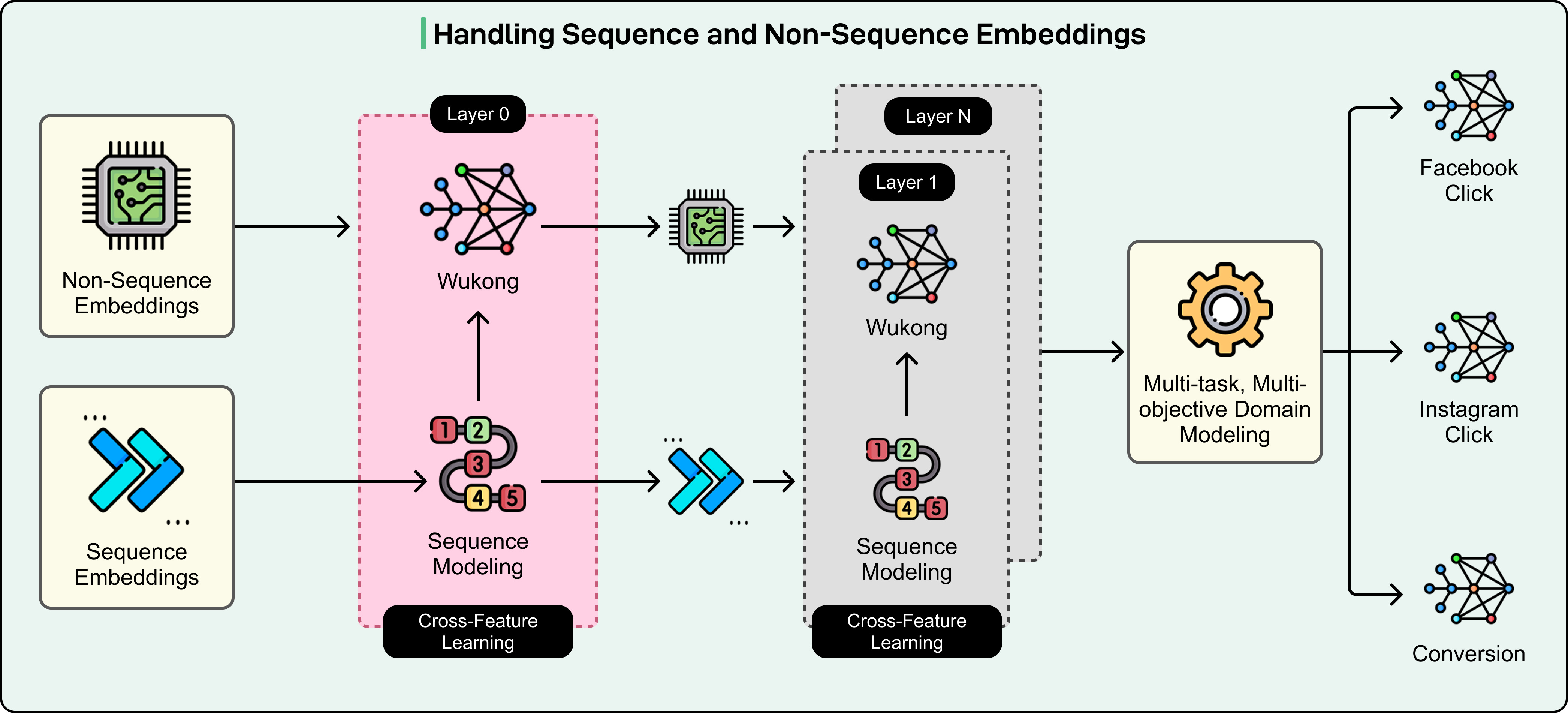 Meta's AI-Powered Advertising System: The Secret Sauce - contextual illustration