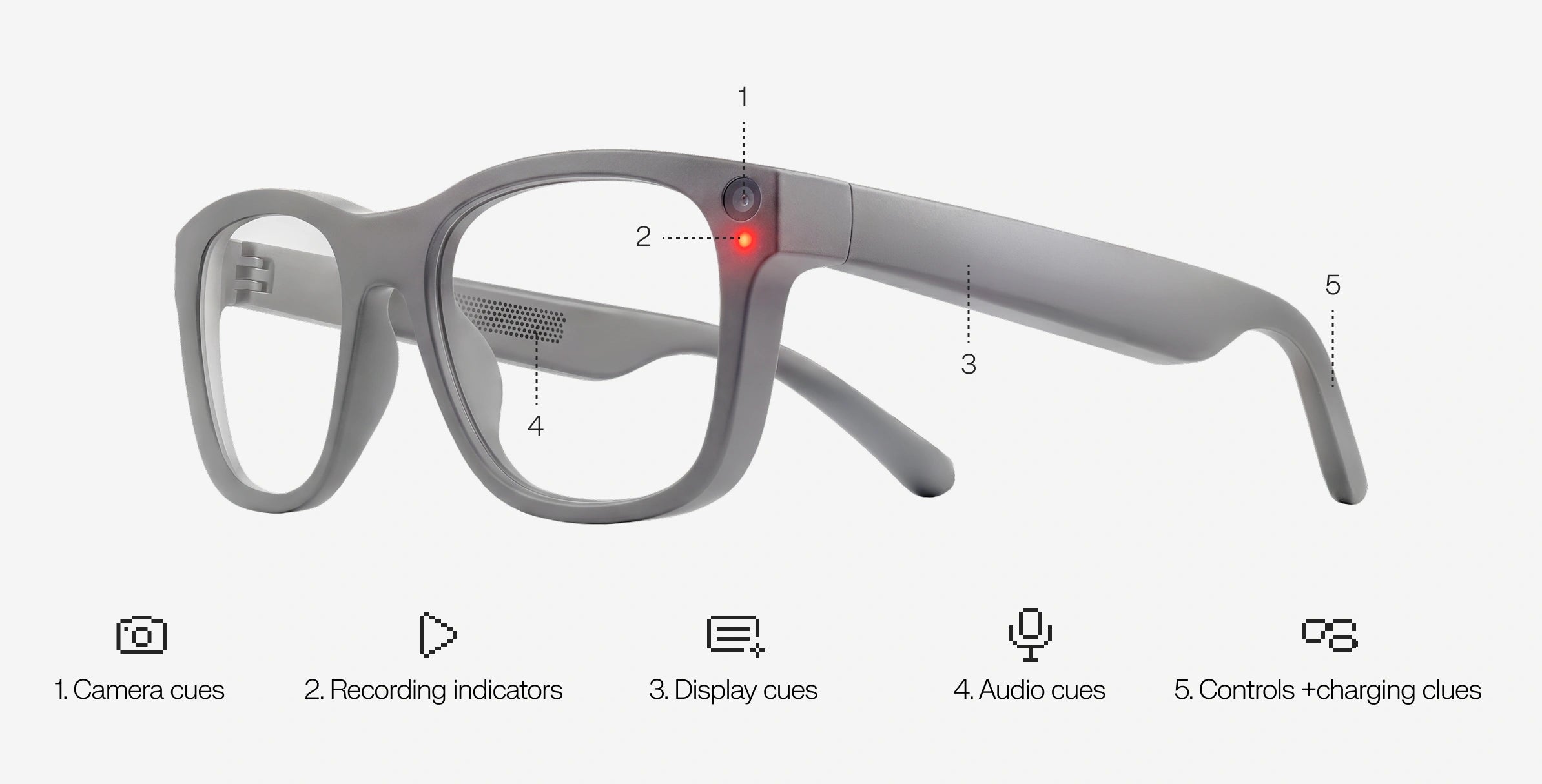 Understanding Meta Glasses - visual representation