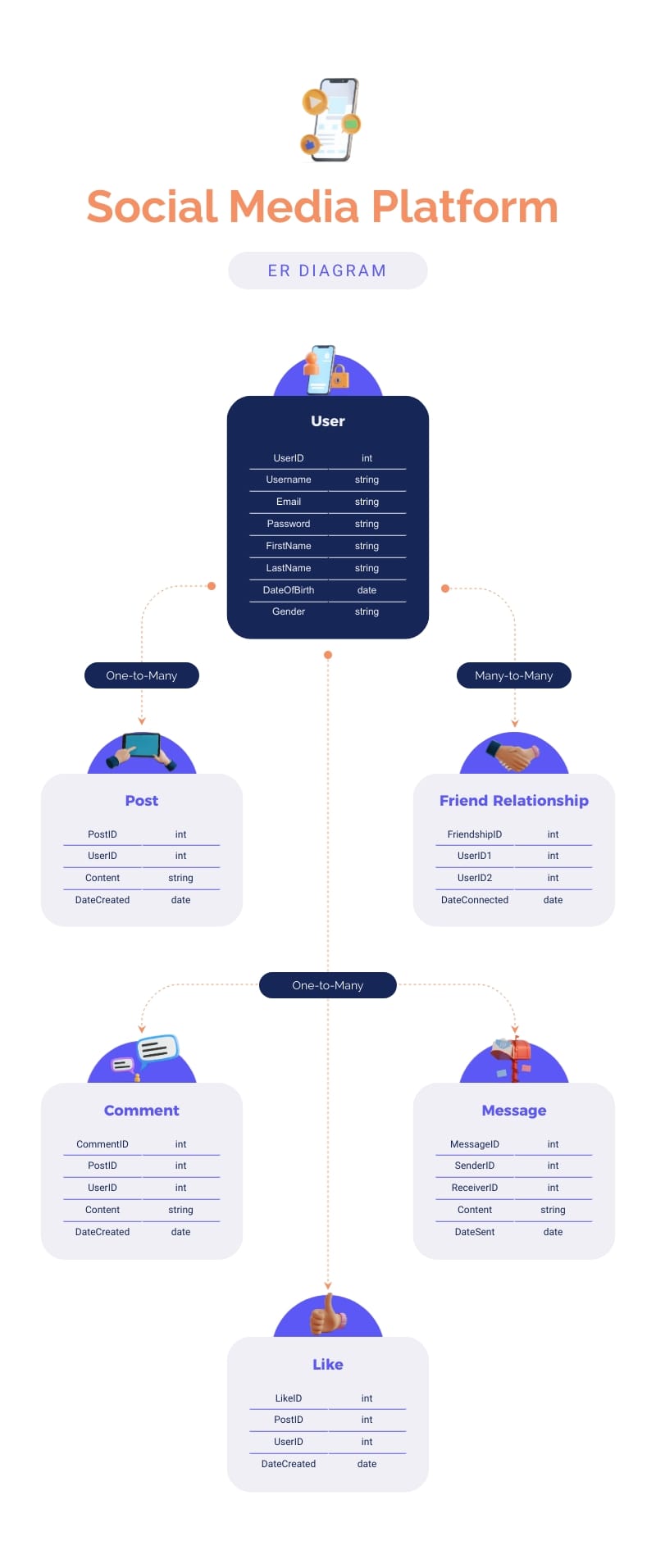 The Landmark Cases and Their Implications - visual representation