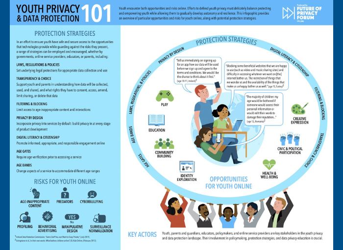 Future Trends in Teen Data Privacy - visual representation