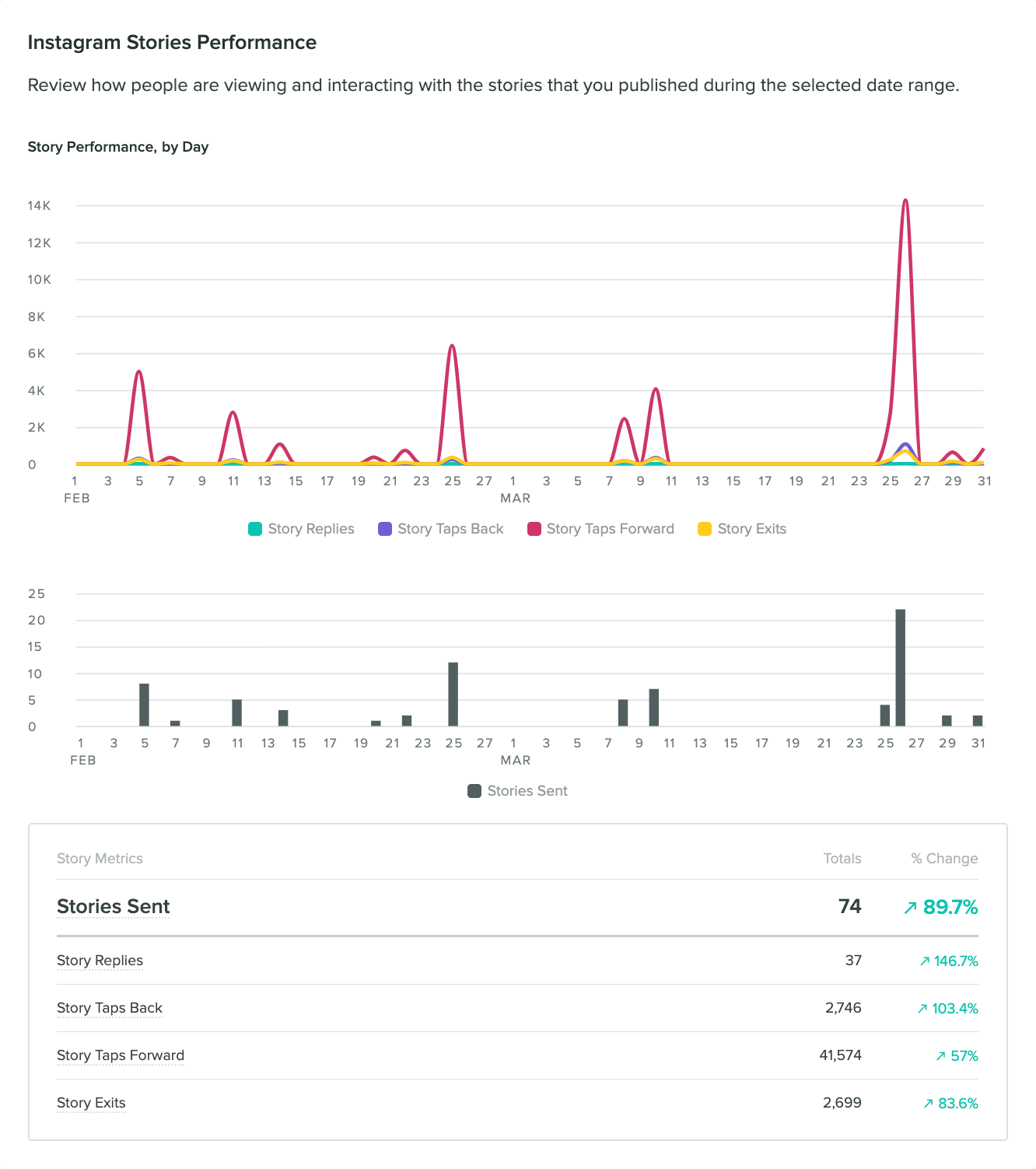 FAQ - visual representation