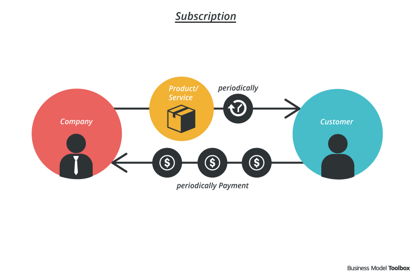 The Subscription Model: An Overview - contextual illustration