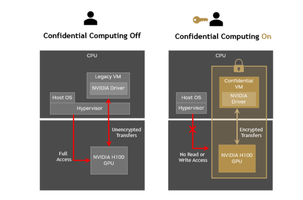 Competitive Positioning: Is Meta Ahead or Behind? - visual representation