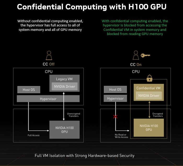 Confidential Computing vs. Federated Learning: Different Tools - visual representation