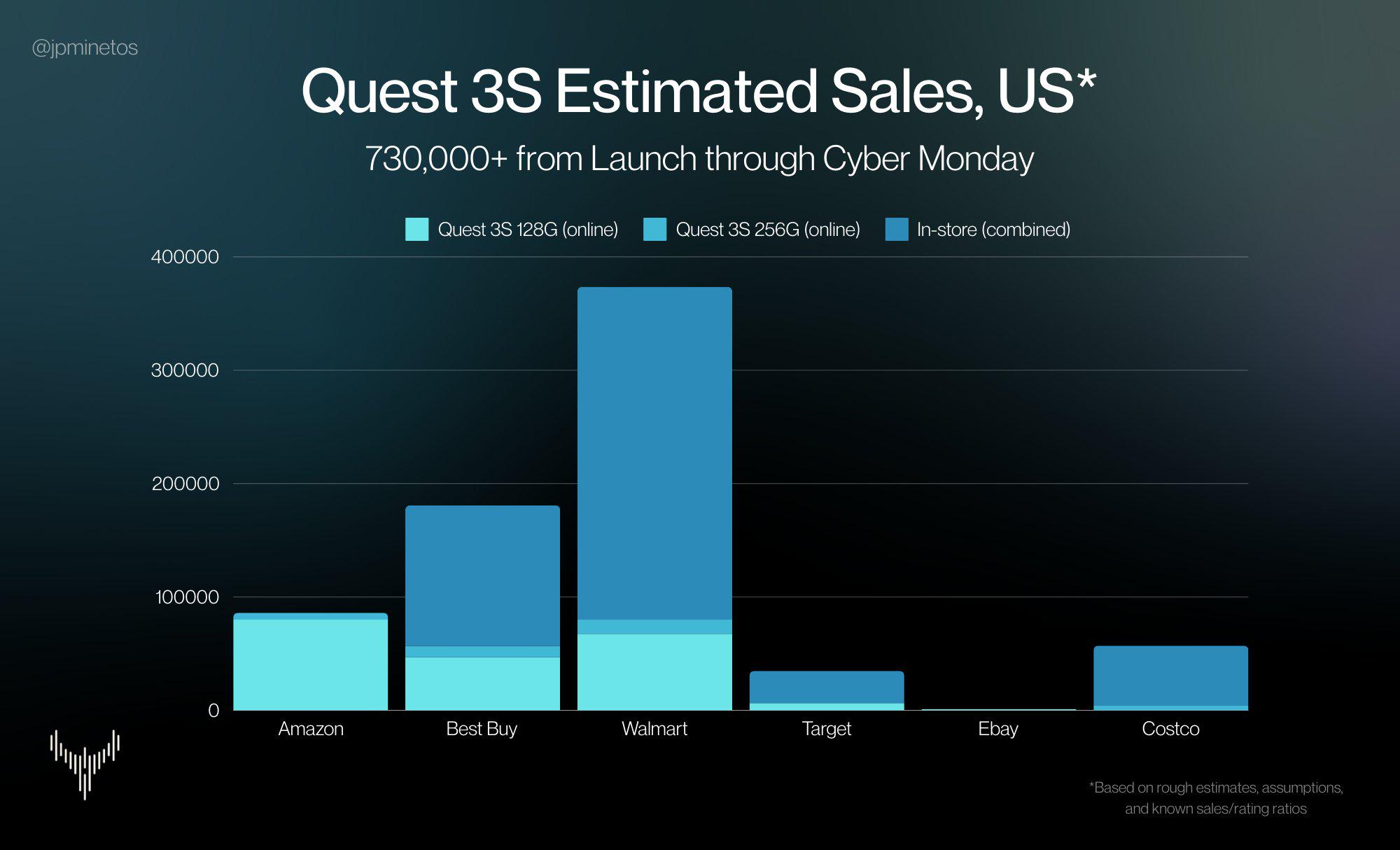 What Is the Meta Quest 3S? The Hardware Breakdown - visual representation
