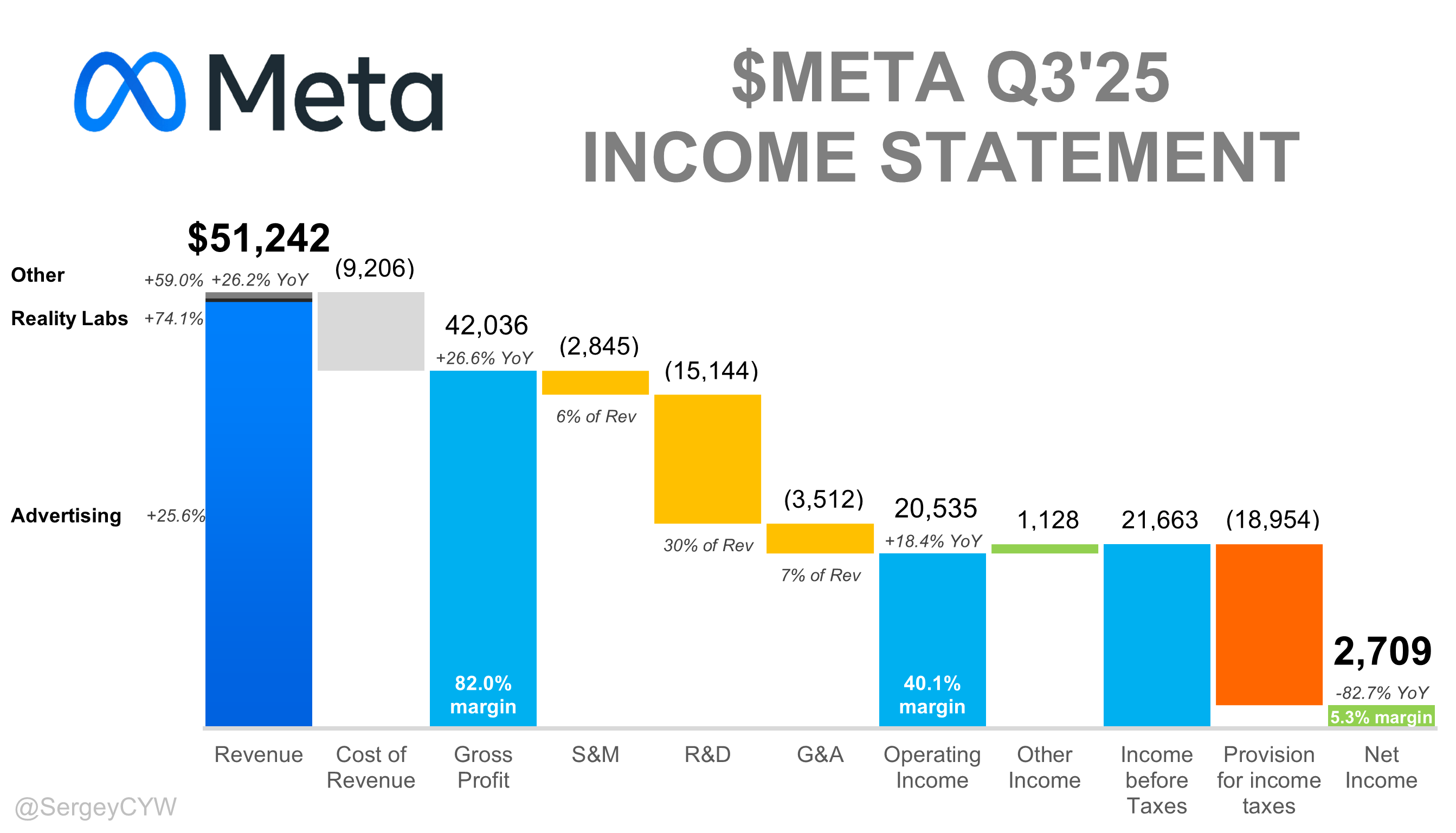 Smart Glasses: The Division That's Actually Working - visual representation