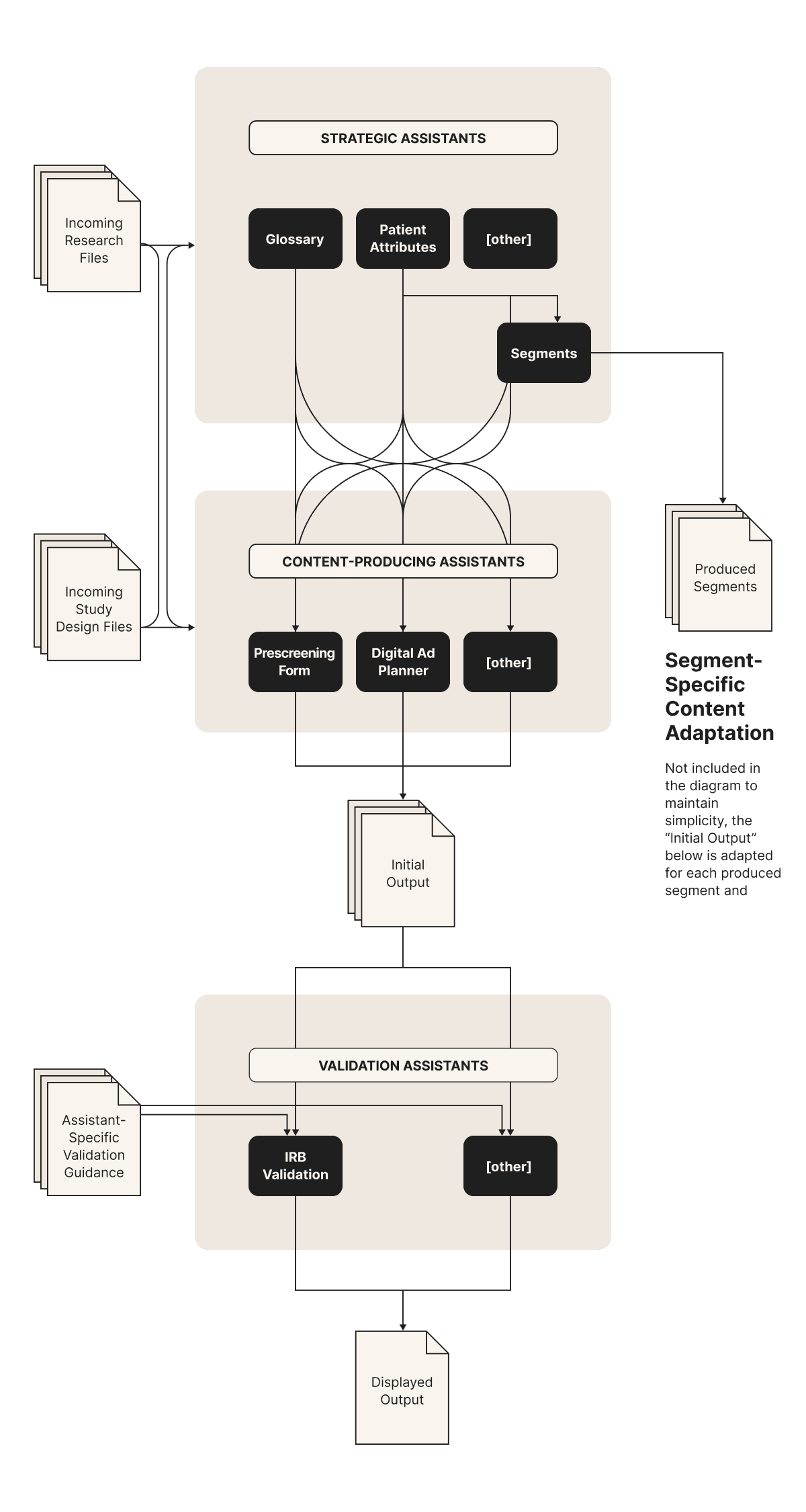 Future Trends and Recommendations - visual representation