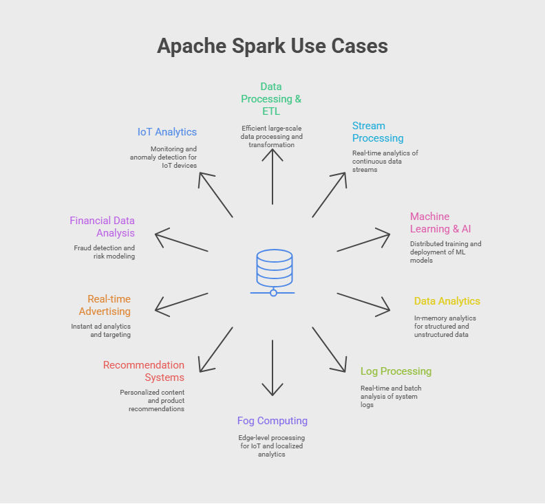 Conclusion - visual representation
