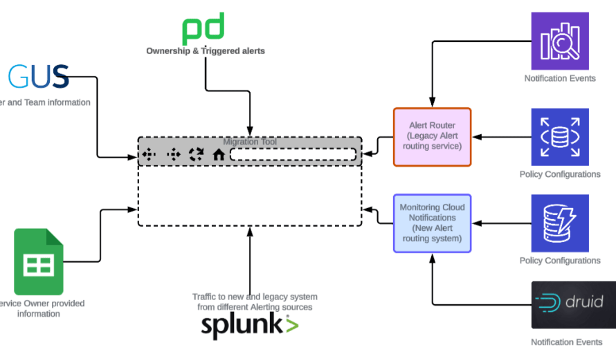 Real-World Use Case: CRM Migration - contextual illustration