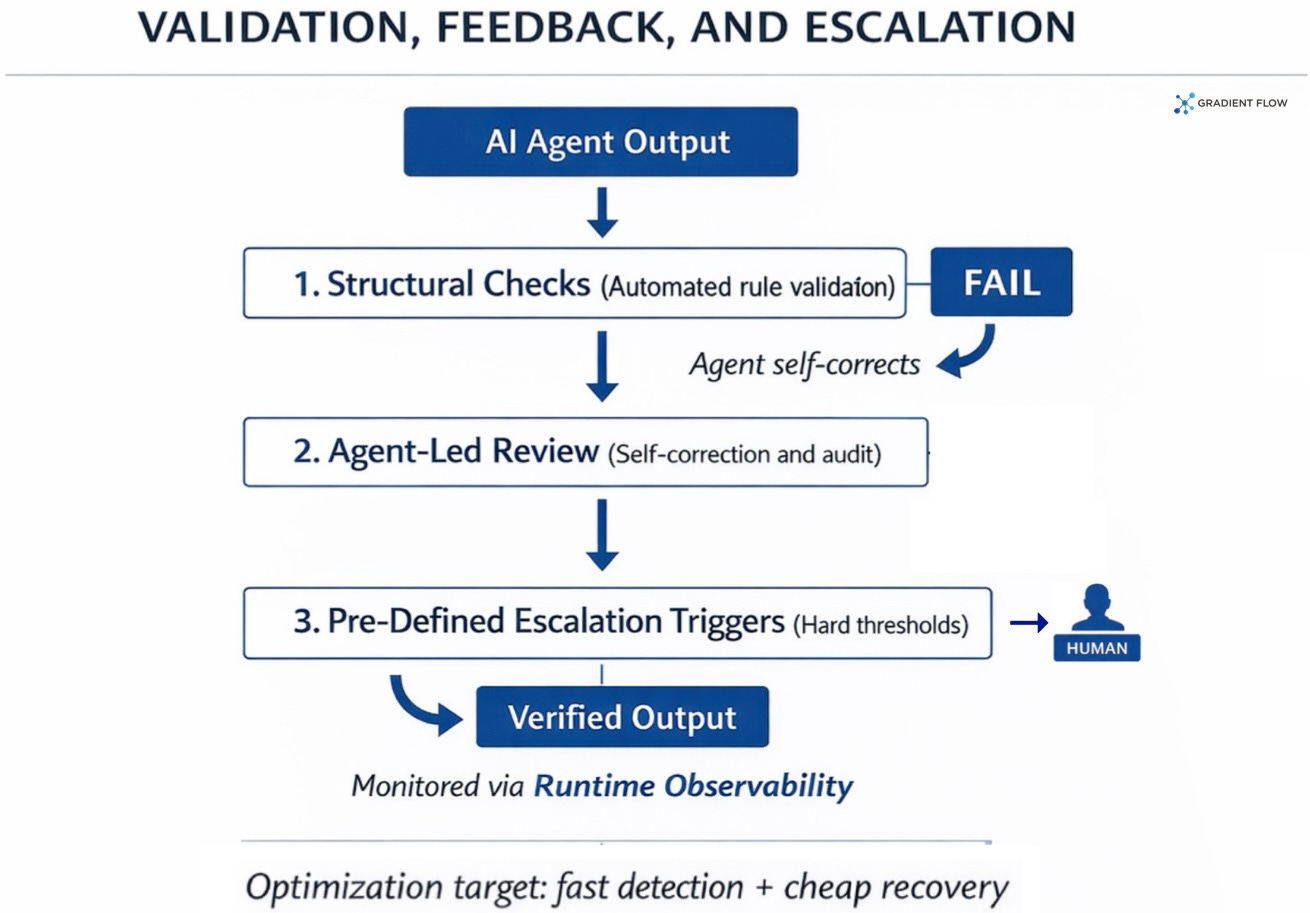 Key Features and Innovations - contextual illustration