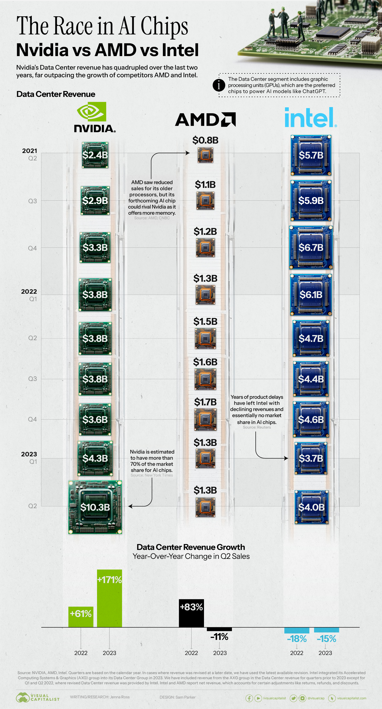 AMD's Advantage in AI - contextual illustration