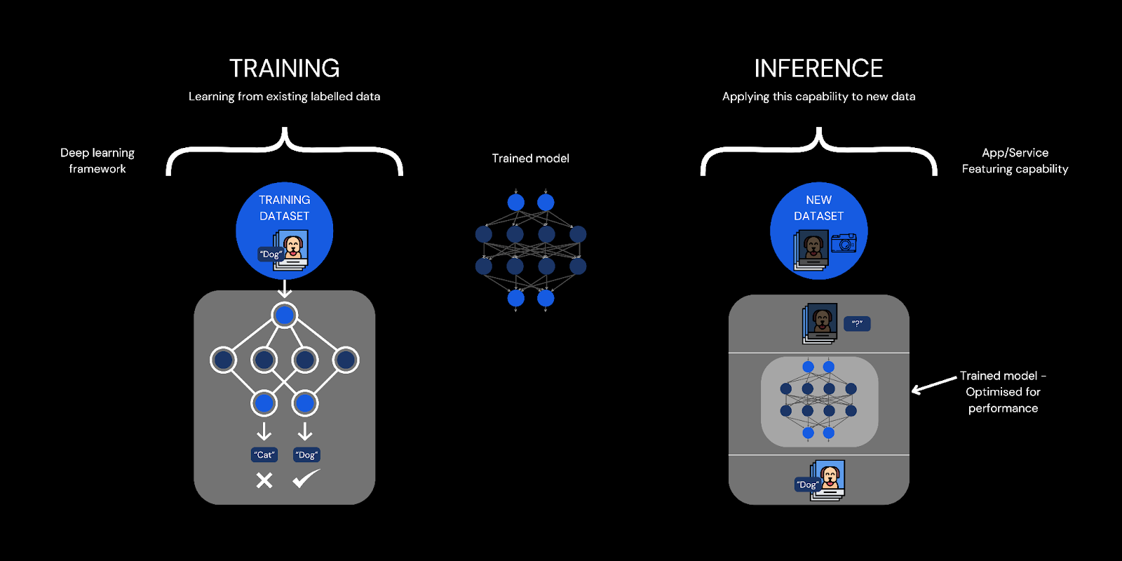 The Role of AI Inference - contextual illustration