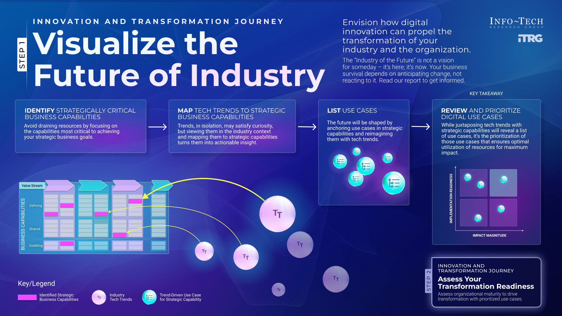 The Road Ahead: Tech Industry's Next Steps - contextual illustration