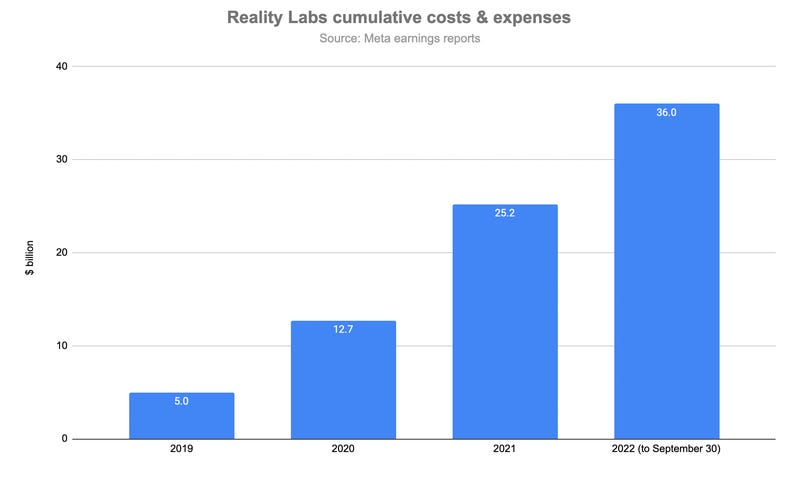 Comparing to Apple's Vision Pro: Why Even Apple Can't Make VR Mainstream - visual representation