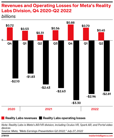 Lessons for Other Tech Companies: Strategic Betting and Capital Allocation - visual representation