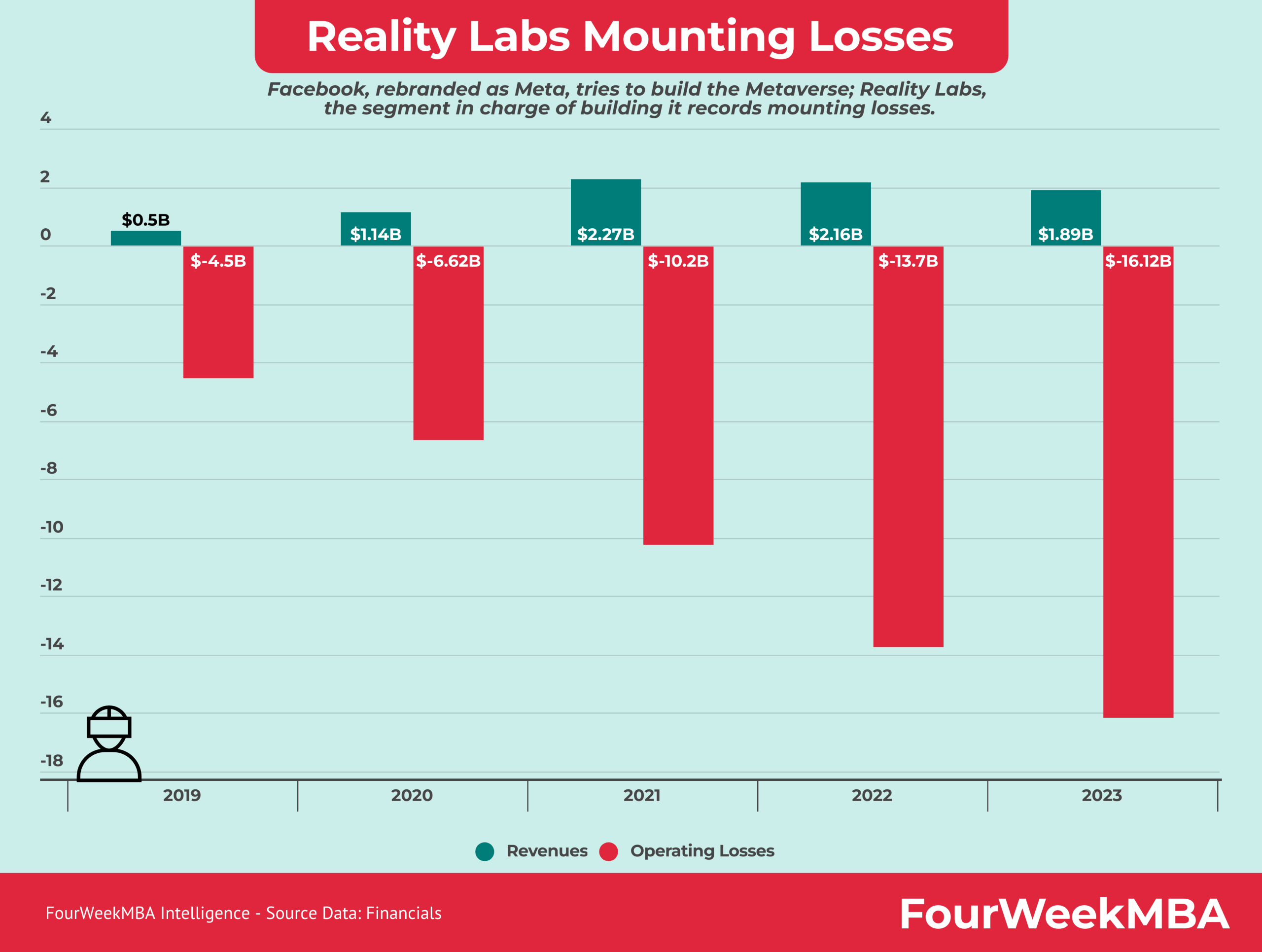 Conclusion: The End of the Metaverse Dream - visual representation